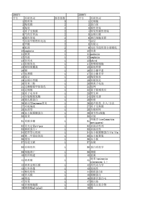 【江苏省自然科学基金】_膜_期刊发文热词逐年推荐_20140816