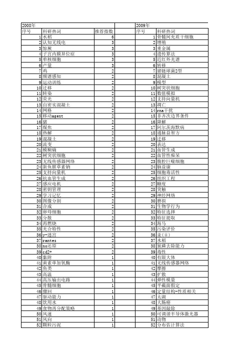 【江苏省自然科学基金】_能力_期刊发文热词逐年推荐_20140816