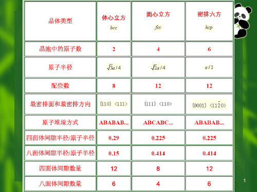 材料科学基础第2章