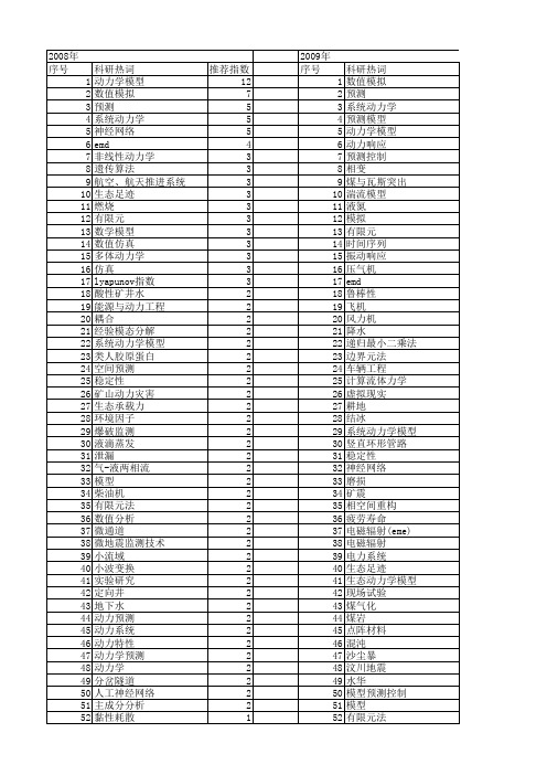 【国家自然科学基金】_动力预测_基金支持热词逐年推荐_【万方软件创新助手】_20140802
