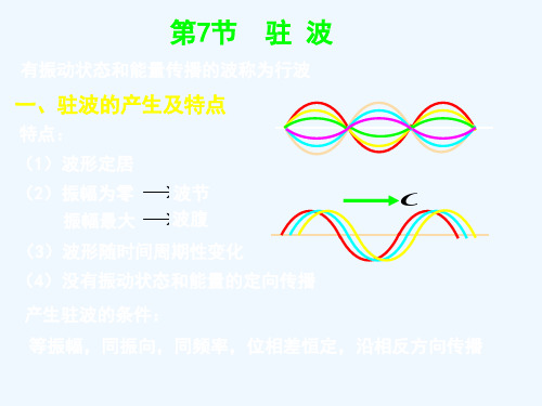 驻波.ppt