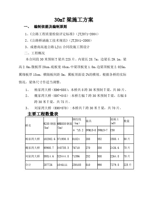 t梁预制及架设方案