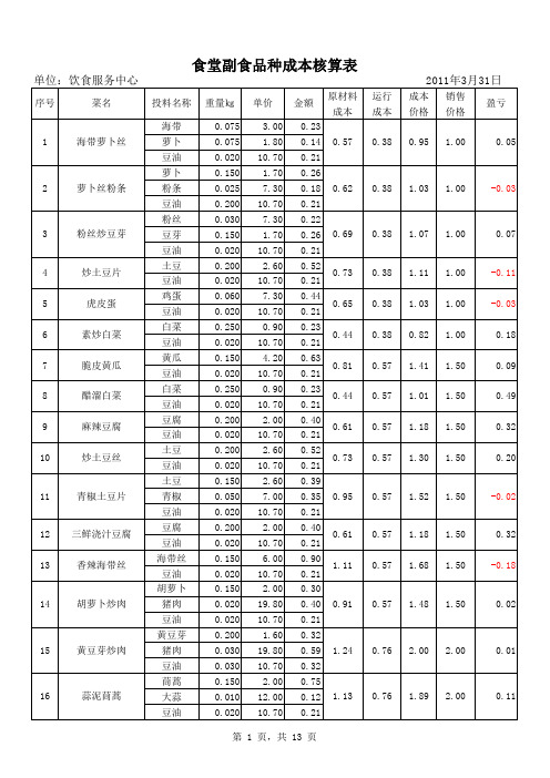 学生食堂菜价成本分析表(成本核算对照检查表)