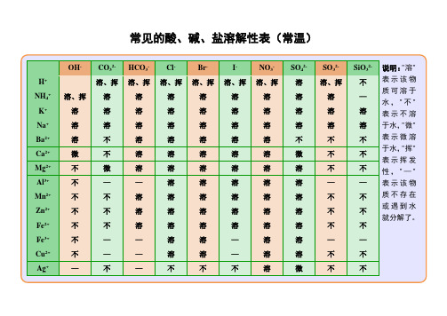 常见的酸碱盐溶解性表
