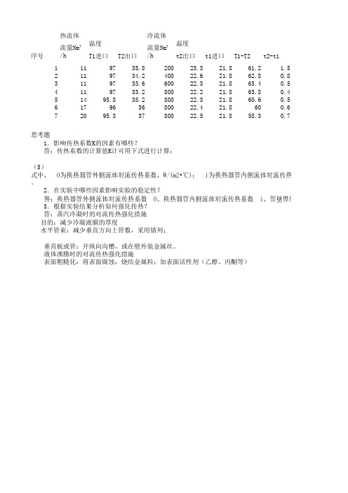 化工原理实验报告总传热系数实验测定数据及处理(珍贵)