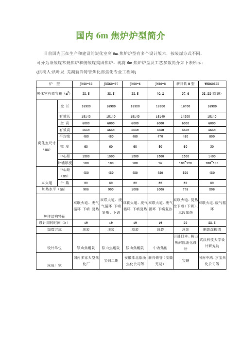 国内6m焦炉炉型简介