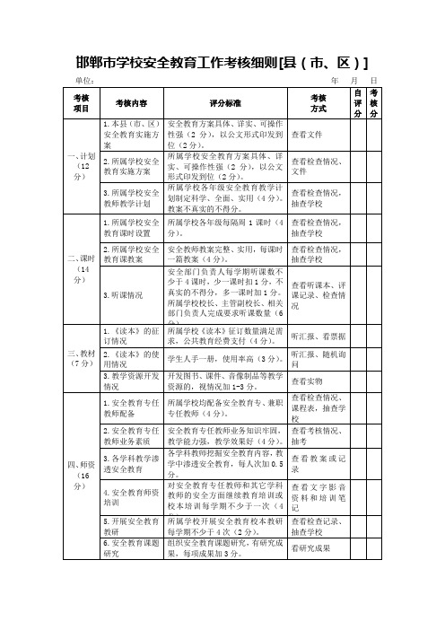 邯郸市学校安全教育工作考核细则