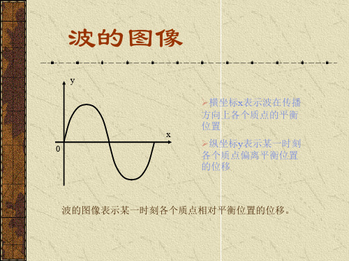 高二高三物理的14个课件1