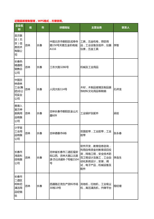 最新吉林省长春工业用品工商企业公司名录名单黄页大全18家