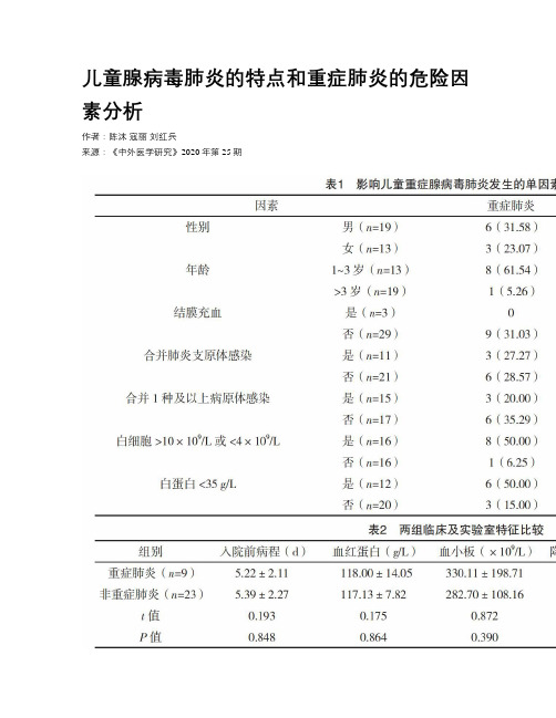 儿童腺病毒肺炎的特点和重症肺炎的危险因素分析