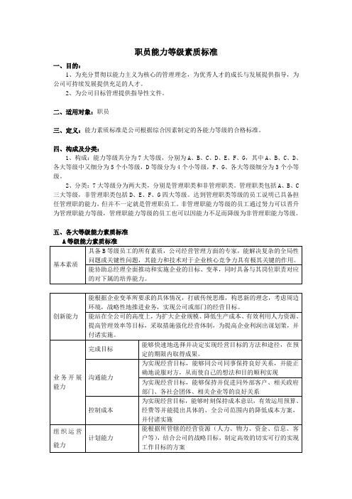 职员各能力等级素质标准20061022