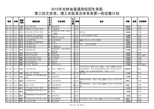 吉林省2015年高考征集志愿：第三批文史类、理工农医类及体育类第一轮征集计划
