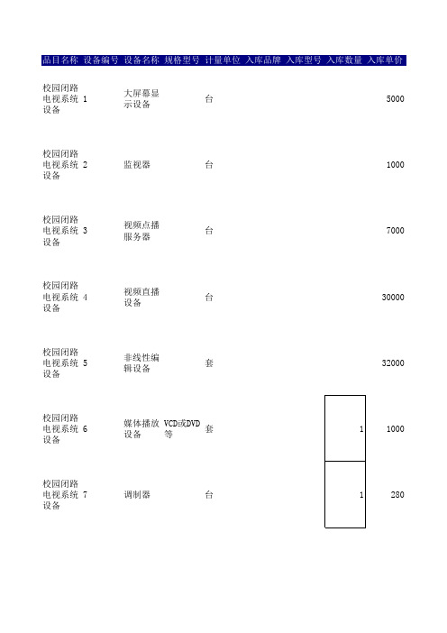 校园闭路电视系统设备入库表样