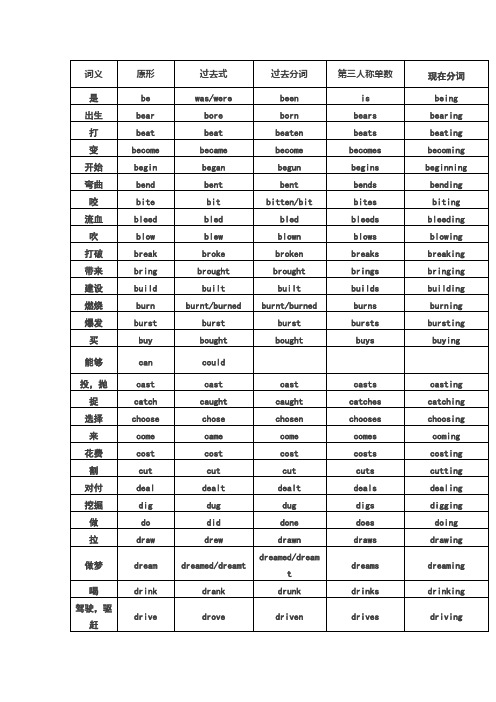 中考必考的136个动词不规则变化表