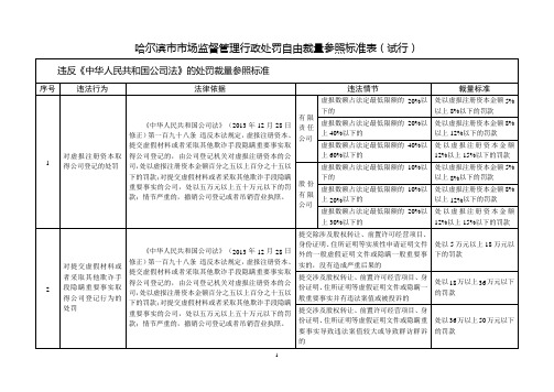 哈尔滨场监督管理行政处罚自由裁量参照标准表试行
