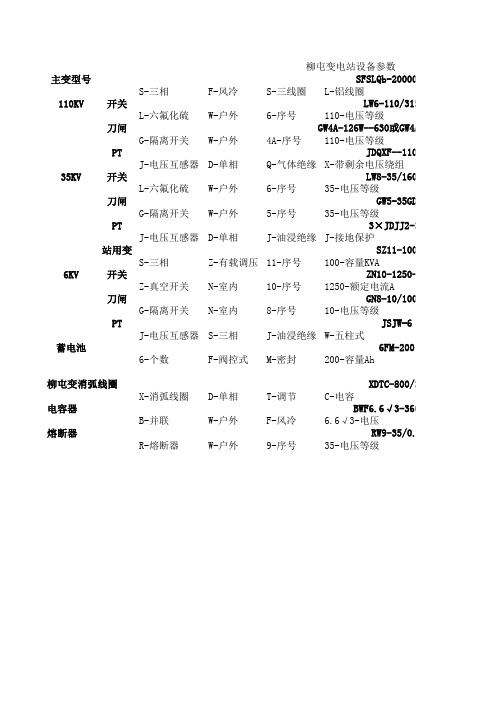 参数表