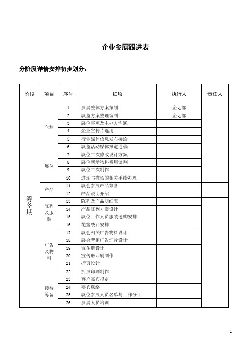 企业参展策划进度跟踪表模板