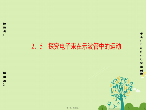 高中物理第2章电场与示波器2.5探究电子束在示波管中的运动课件沪科版选修31