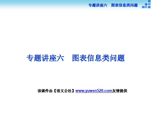 (人教A版)高考数学复习专题讲座(6)《图表信息类问题》ppt课件