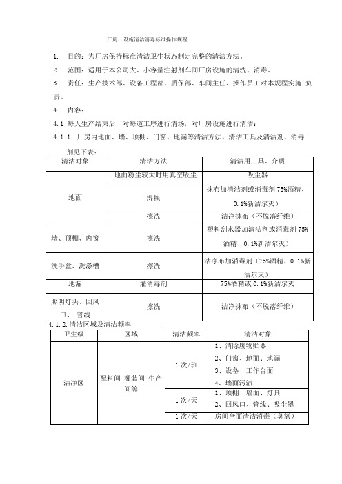 厂房、设施清洁消毒标准操作规程