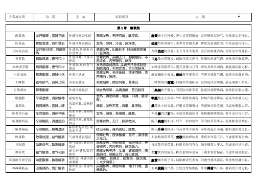 方剂学表格式笔记