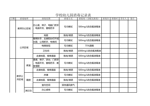 学校幼儿园消毒记录表(其它办公场所可参照)