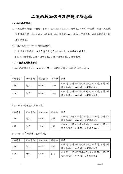 二次函数知识点及解题方法总结