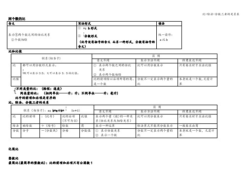 比-除法-分数三者的关系表