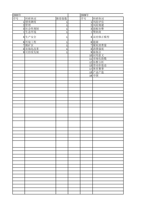 【国家社会科学基金】_煤炭市场_基金支持热词逐年推荐_【万方软件创新助手】_20140808