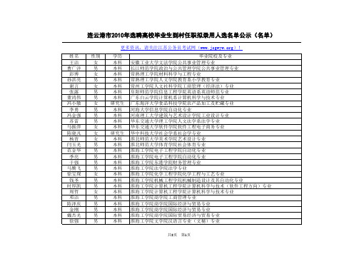 连云港市2010年选聘高校毕业生到村任职拟录用人选名单公示(名单)