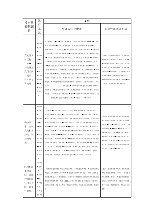 反事故预想题目