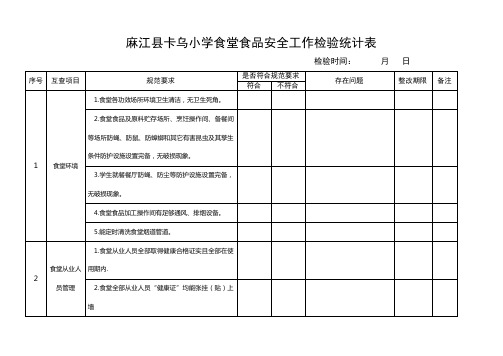 食堂食品安全工作检查记录表