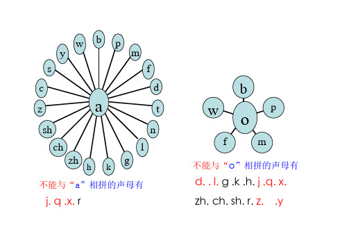 声母韵母相拼表