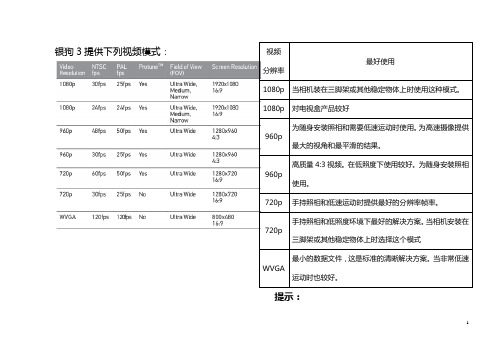 运动摄像机gopro3中文说明书2