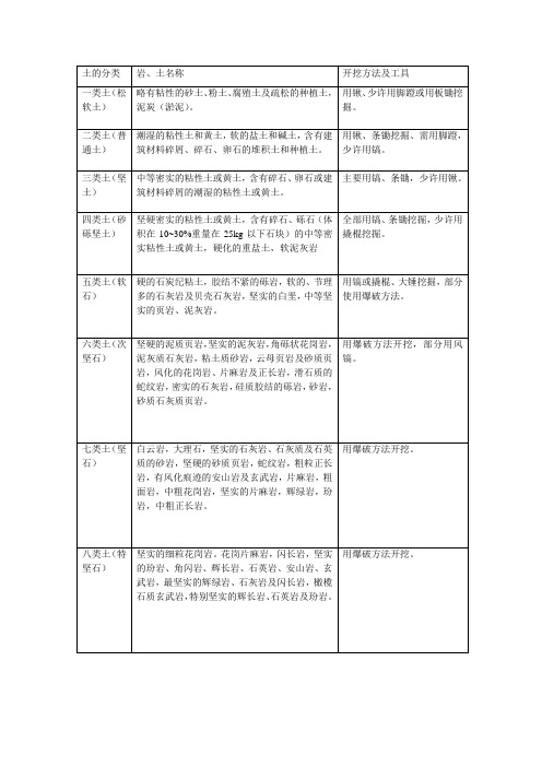 土质的分类表