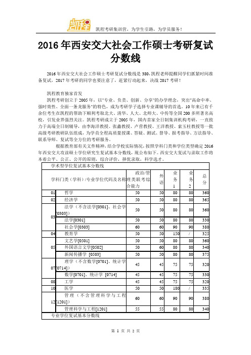 2016年西安交大社会工作硕士考研复试分数线