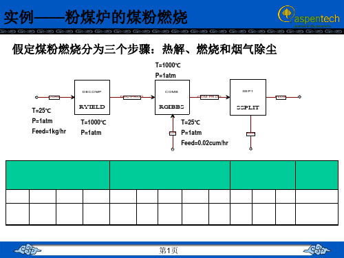 Aspenlus煤气化