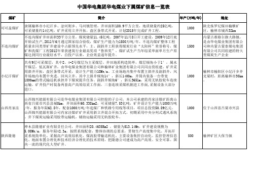 中国华电集团华电煤业下属部分煤矿信息一览表