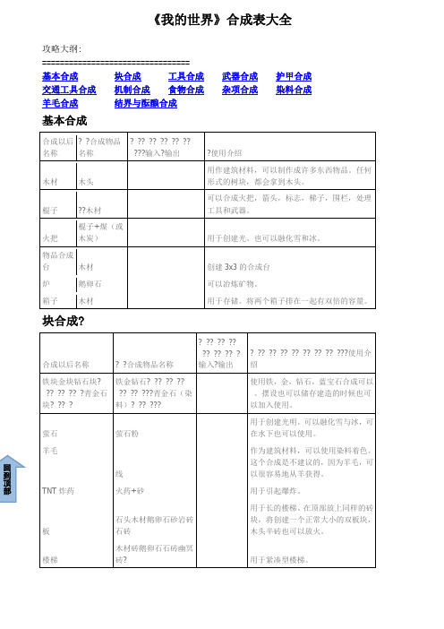 我的世界合成表