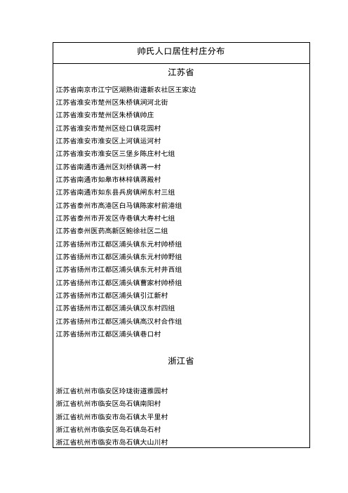 全国帅氏人口村落分布统计
