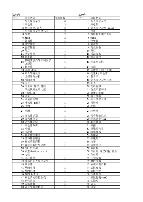 【国家自然科学基金】_荧光原位杂交技术(fish)_基金支持热词逐年推荐_【万方软件创新助手】_20140803