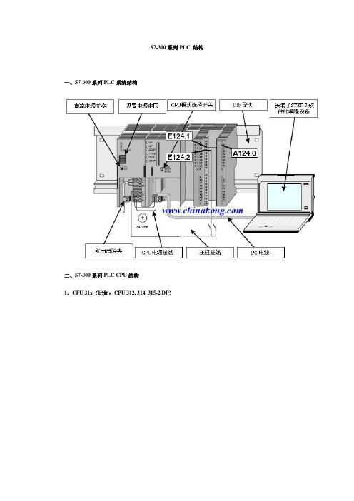 S7-300系列PLC 结构