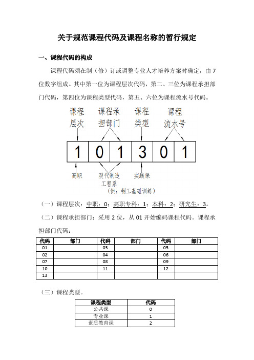关于规范课程代码及课程名称的暂行规定