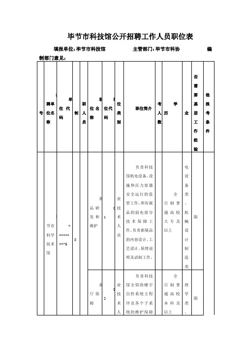 毕节市科技馆公开招聘工作人员职位表【模板】