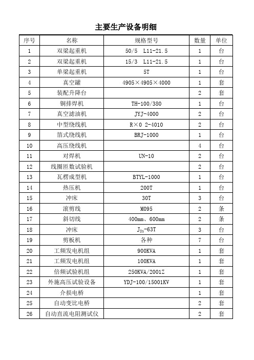 变压器生产工艺设备明细