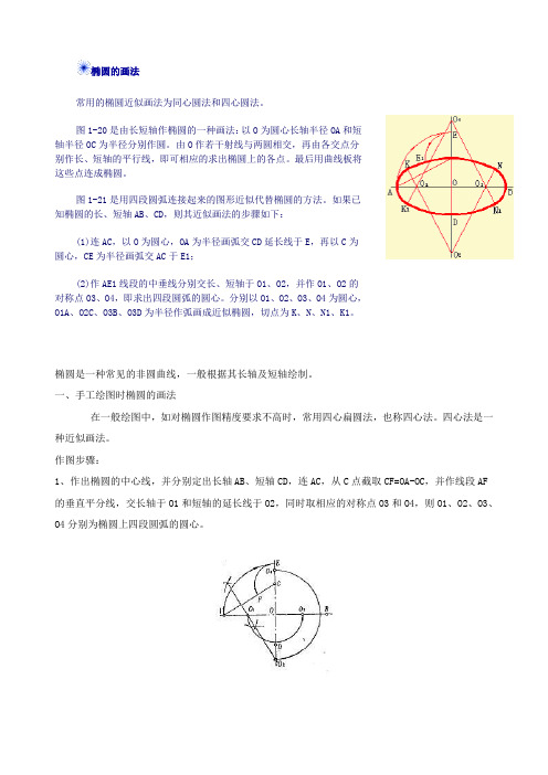 椭圆的画法