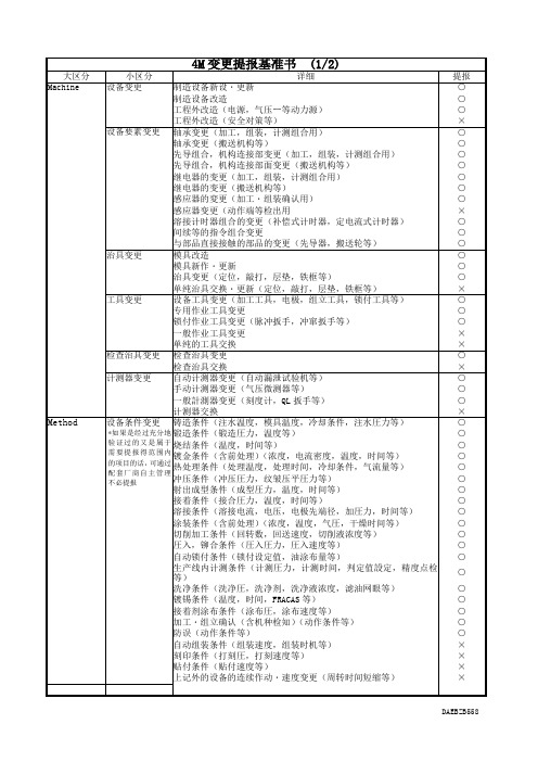 《4M变更提报基准书》