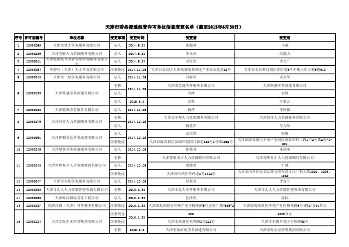 天津市劳务派遣经营许可单位信息变更名单(截至2015年6月30日)