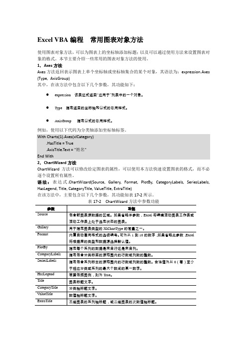 Excel VBA编程  常用图表对象方法