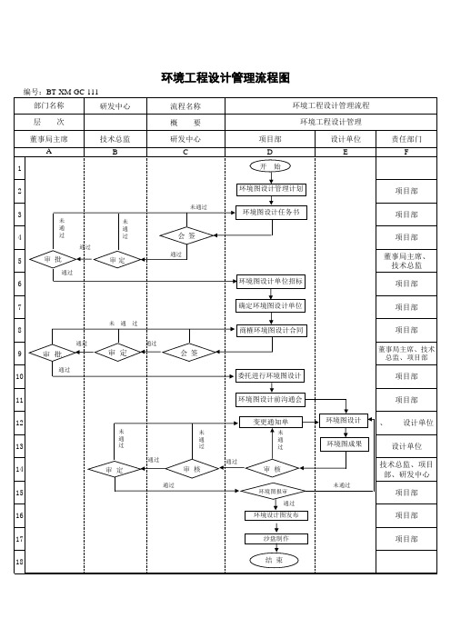 (bt-xm-gc-111)环境工程设计管理流程图.xls